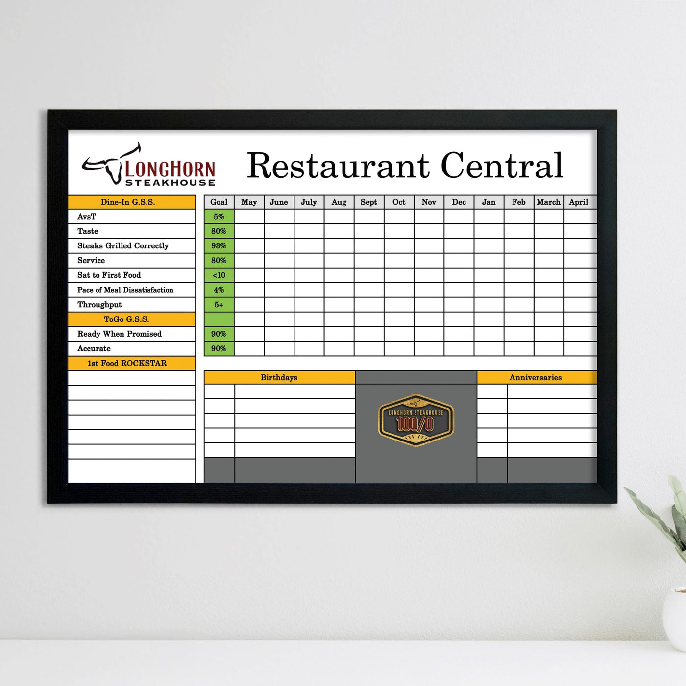 The premium Longhorn Steakhouse Framed Whiteboard by Girl Friday has monthly columns for metrics such as Taste, Steak Grilled Correctly, and Food S.P.I. It functions as a flexible dry-erase board, featuring the LongHorn Steakhouse logo on the left.
